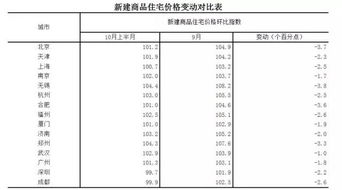 房产统计表格怎么做(房产统计数据)