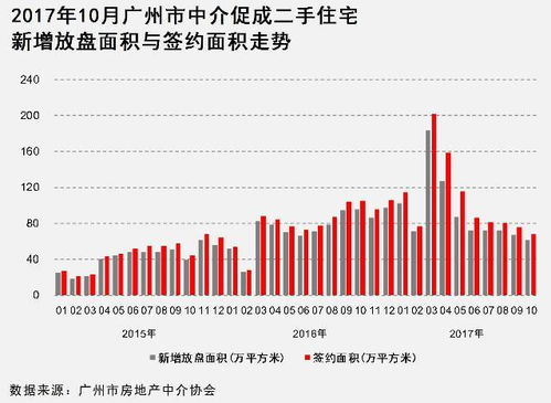 房产中介怎么登盘快(房产中介怎样快速成交)
