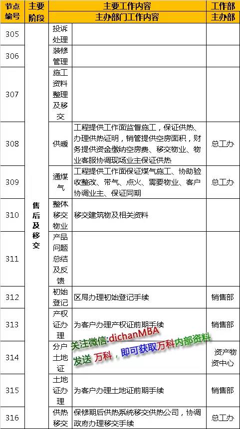 房产项目工作计划怎么写(房产项目工作计划怎么写简短)