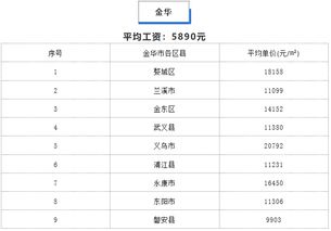 做房产人事工资怎么样
