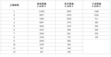 农村房产税怎么算的(农村房产税怎么算的计算公式)