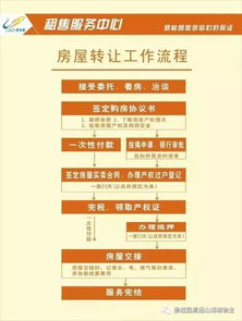 房产中介开业流程怎么写(房产中介开业需要准备些什么)