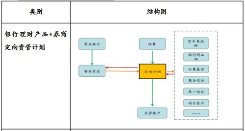 怎么找房产分销商渠道(房产分销怎么找客源)