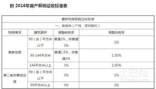 钦州房产税怎么收费标准(钦州契税最新规定什么时候交)