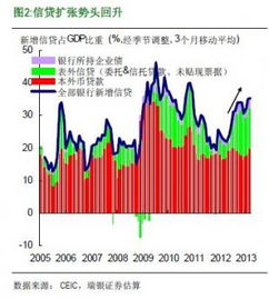 房产资本流向图表怎么看(资本流入房地产)
