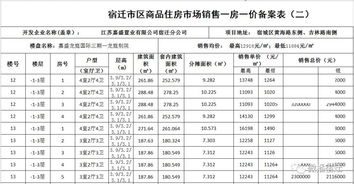 房产有底价吗怎么查询的(商品房底价怎么查询)