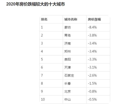 房产该怎么选楼层最好呢(如何选房楼层和位置)