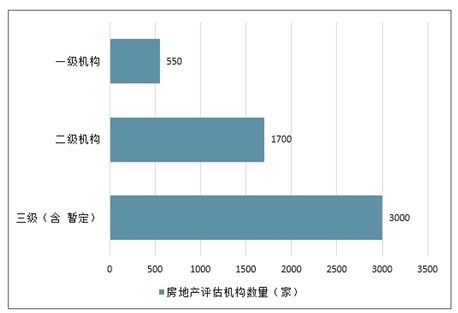 房产产品未来趋势分析怎么写(房地产未来产品发展方向)