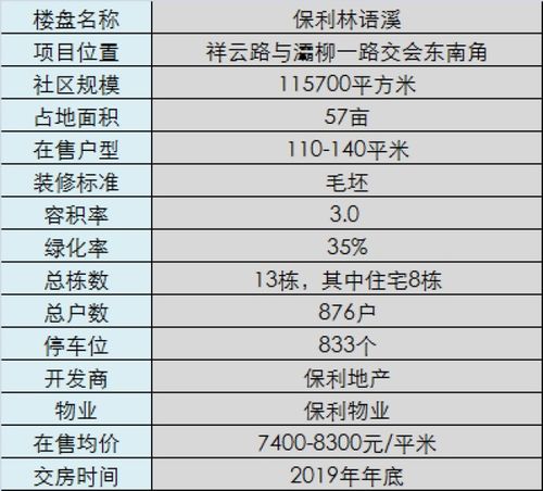 房产直播清单怎么写的图片(房产直播清单怎么写的图片和文字)