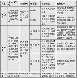 海外房产模式分析论文怎么写(海外房产案例)