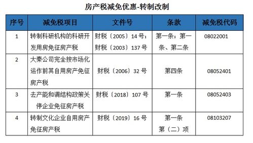 房产税商铺怎么收费的(房产税商铺税率)