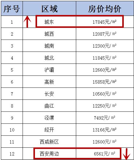 怎么查看在售房产情况表(怎么查看在售房产情况表格)