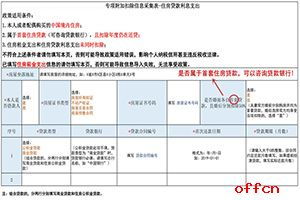 房产税扣除项目怎么填(房产税扣除额)