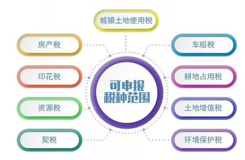 房产公司交税怎么交费的(房产公司缴纳的税种)