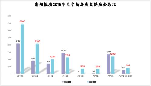 怎么看房产动向图片大全(如何看房产)
