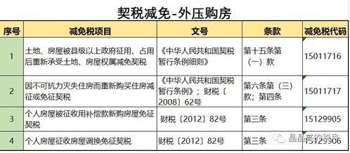 兴义房产退税怎么退的啊(兴义市购房退税在哪点)