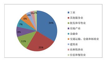 房产市场的现象分析怎么写(房产市场分析总结)