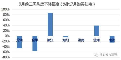 汕头国庆房产市场怎么样(汕头房价涨了吗)