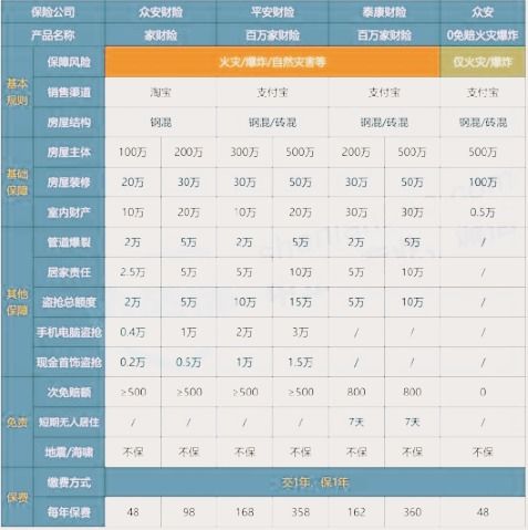 房产火灾保险怎么买划算(房屋火灾保险怎么买)
