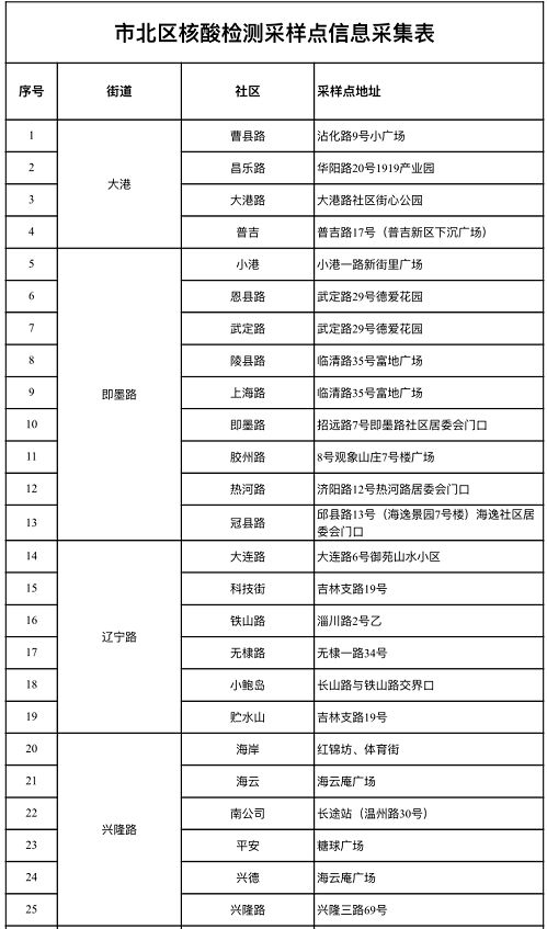 苏周到怎么查看房产证(苏周到怎么查询核酸检测结果)