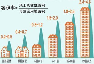 房产格局图怎么配字好看(房产格局图怎么配字好看一点)