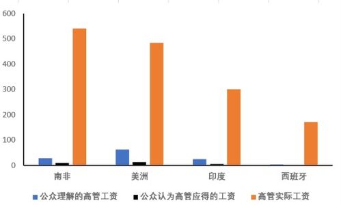 美国富豪房产怎么缴税的(美国穷人房产税)