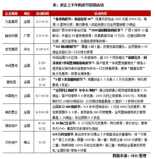 上半年房产回顾怎么写(房产上半年工作总结)