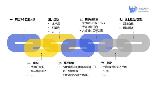 房产客户获客途径怎么写(房产客户获客途径怎么写文案)