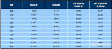 房产财富再分配怎么算(重新分配房产占比需要多少钱)