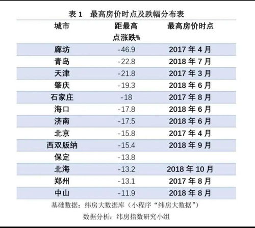 新房房产销售提成怎么算(新房房产销售提成是几个点)