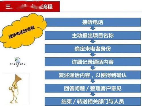 房产意向客户怎么发信息(房产意向客户跟进技巧)