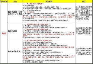 怎么查有无单位房产信息(单位查名下房产)