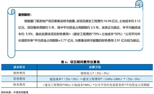 房产业务怎么盈利好呢(房产业务怎么盈利好呢知乎)