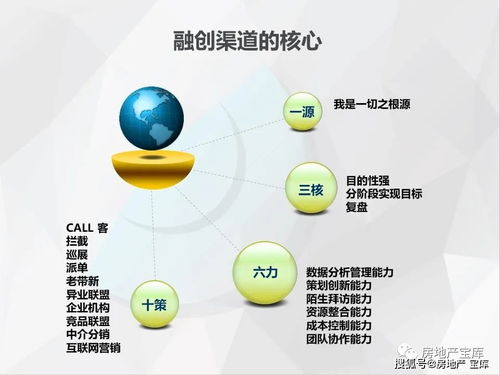 房产渠道销售说辞怎么说(房产渠道销售怎么做)