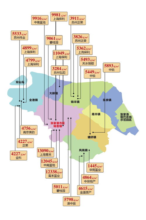 港城热门房产怎么样(港城楼市)