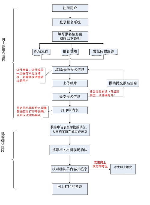 房产销售人员流程怎么写(房产销售人员流程怎么写范文)
