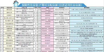 房产公示开工时间怎么填(房子开工日期查询)
