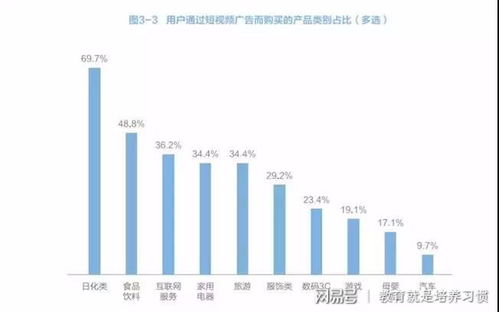 抖音房产展示怎么做(抖音房产内容)