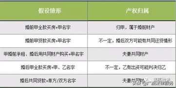 办理房产证名字怎么填(办理房产证上面的名字根据什么写)