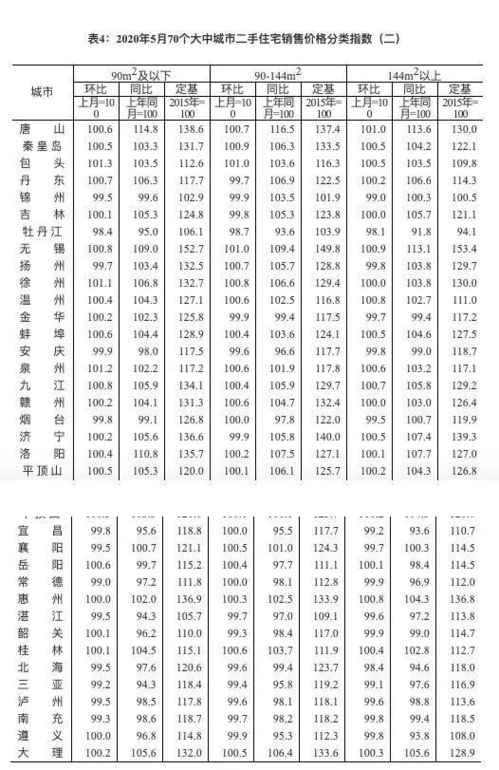 青岛房产怎么查询网签(青岛如何查网签)