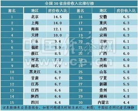 六兴房产工资怎么样(六兴房产和六星)