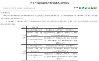 怎么查房产出租备案价(怎么查房屋租赁备案)