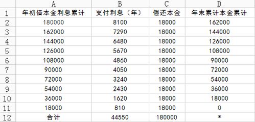 按揭房产利率怎么样计算(按揭房子利率怎么算)