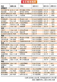 房产月租金怎么计算的(房产月租金怎么计算的呢)