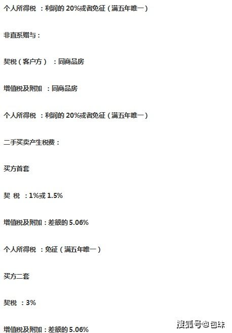 赠予房产出售税费怎么算(赠予房屋出售税费)