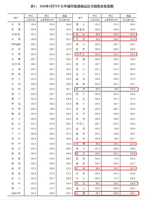 怎么看城市房产数量排名(怎么看城市房产数量排名表)