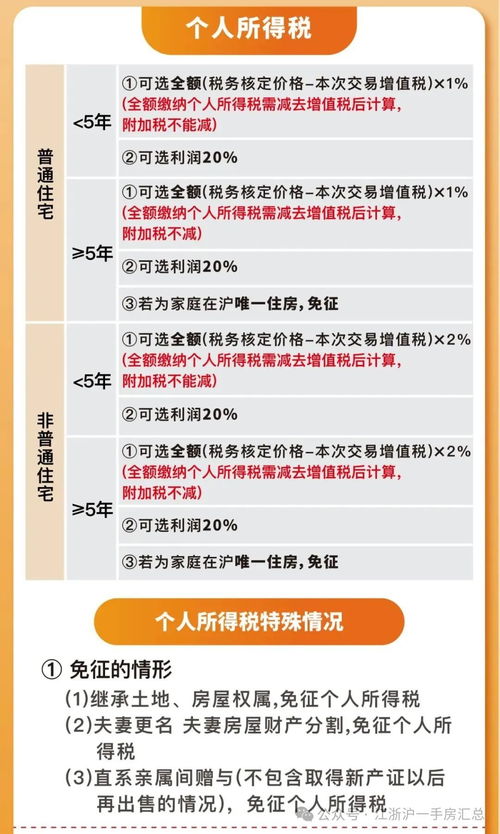 摇号积分后怎么选房产(摇号 积分)