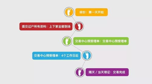 怎么查房屋是否限购房产(查询是否限购)