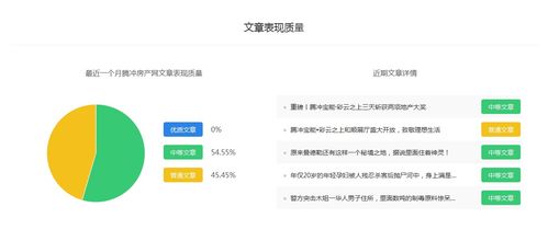 房产领域内容怎么做(房产领域创作者是干什么的)