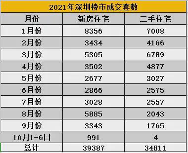 房产中介员工数量怎么算(房屋中介人数)
